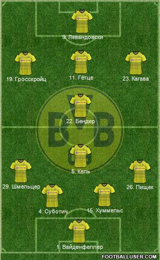 Borussia Dortmund Formation 2011
