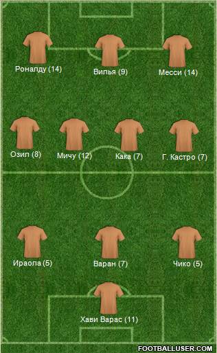 Dream Team Formation 2011