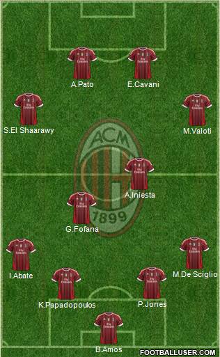 A.C. Milan Formation 2011