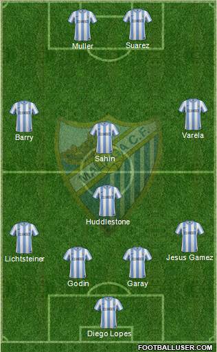 Málaga C.F., S.A.D. Formation 2011