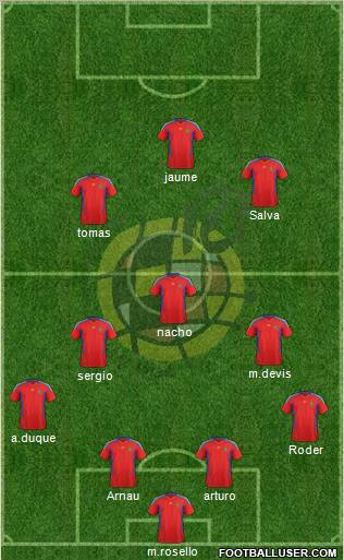Spain Formation 2011