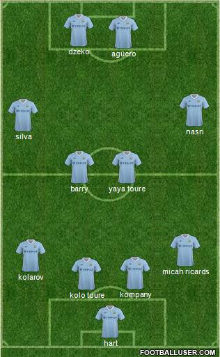 Manchester City Formation 2011