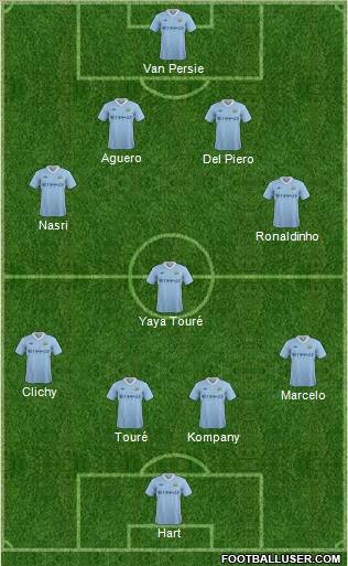 Manchester City Formation 2011