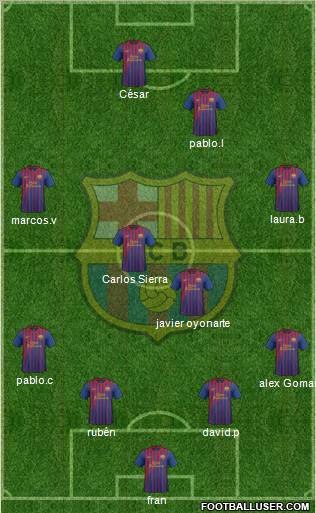 F.C. Barcelona Formation 2011