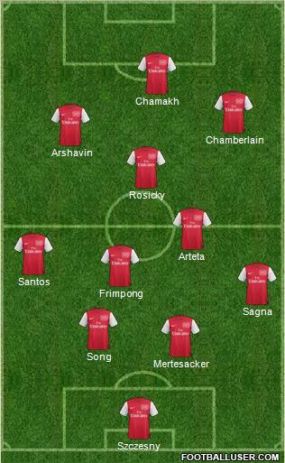 Arsenal Formation 2011