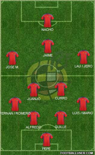 Spain Formation 2011