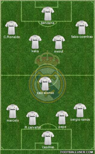 Real Madrid C.F. Formation 2011
