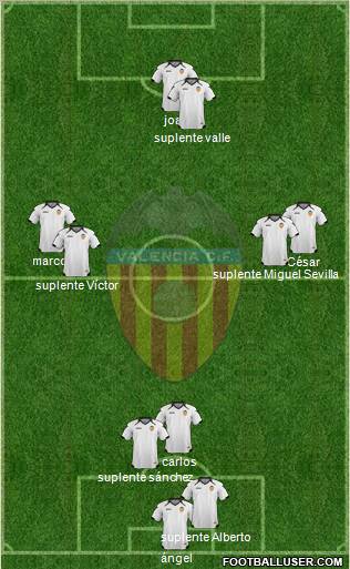 Valencia C.F., S.A.D. Formation 2011