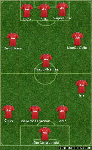 Manchester United Formation 2011
