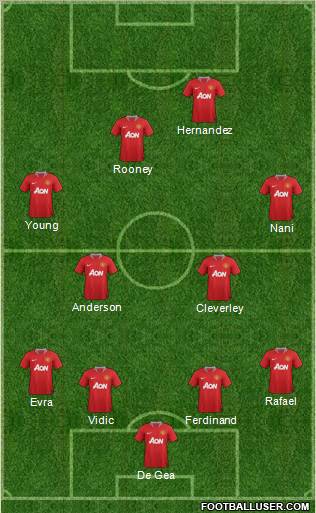 Manchester United Formation 2011