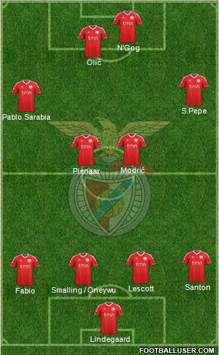Sport Lisboa e Benfica - SAD Formation 2011