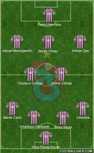 Trabzonspor Formation 2011