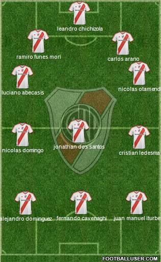 River Plate Formation 2011