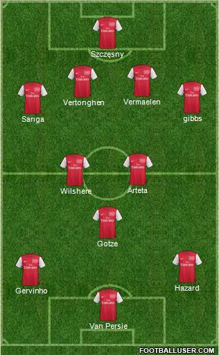 Arsenal Formation 2011