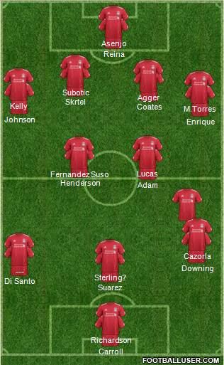 Liverpool Formation 2011
