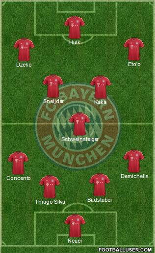 FC Bayern München Formation 2011