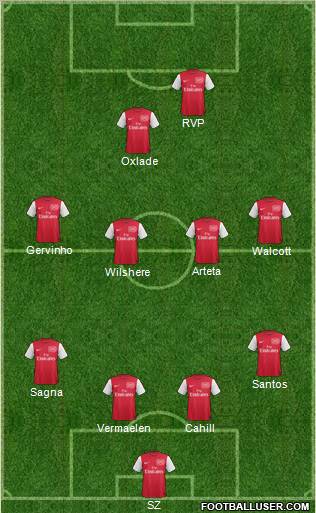 Arsenal Formation 2011