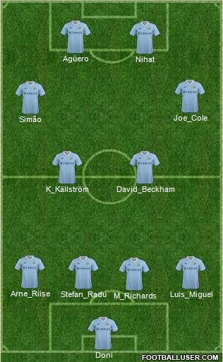Manchester City Formation 2011