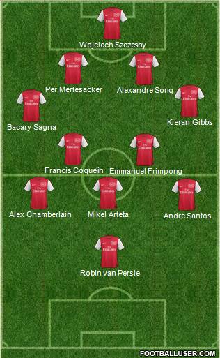 Arsenal Formation 2011