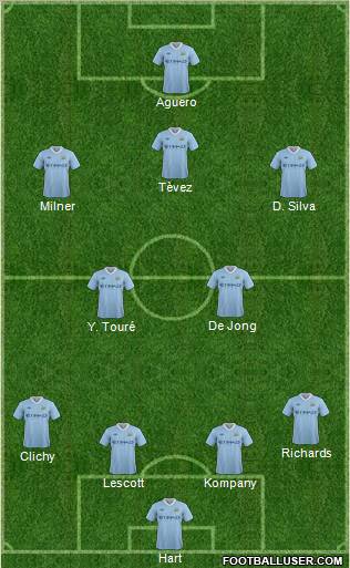 Manchester City Formation 2011