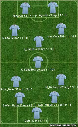Manchester City Formation 2011