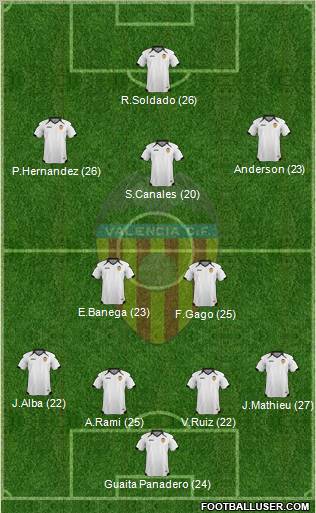 Valencia C.F., S.A.D. Formation 2011