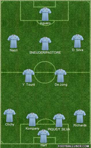 Manchester City Formation 2011