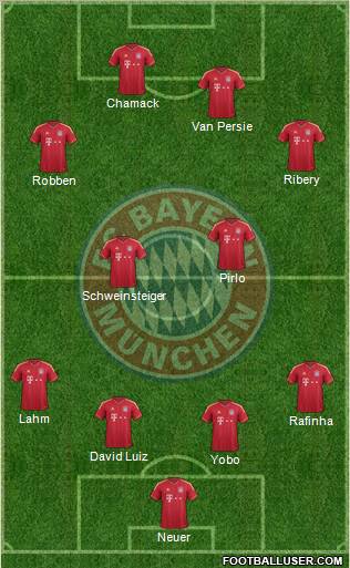 FC Bayern München Formation 2011