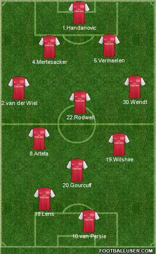 Arsenal Formation 2011