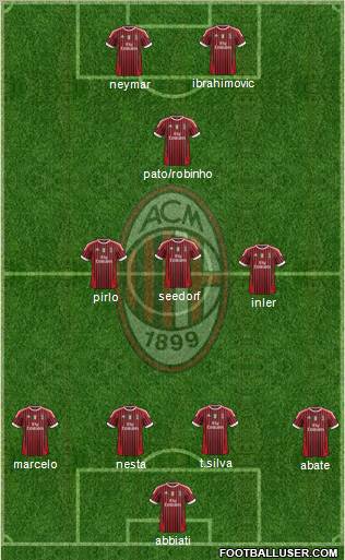 A.C. Milan Formation 2011