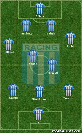 Racing Club Formation 2011