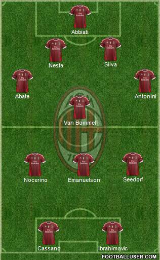 A.C. Milan Formation 2011