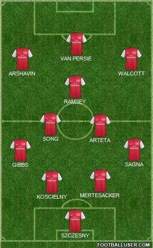 Arsenal Formation 2011