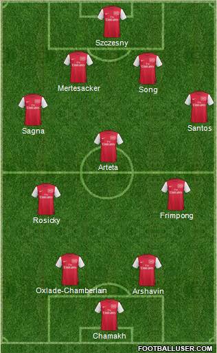 Arsenal Formation 2011