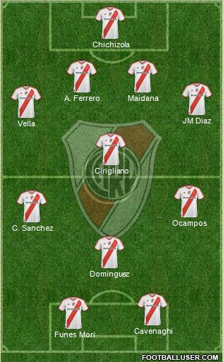 River Plate Formation 2011
