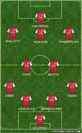 Arsenal Formation 2011