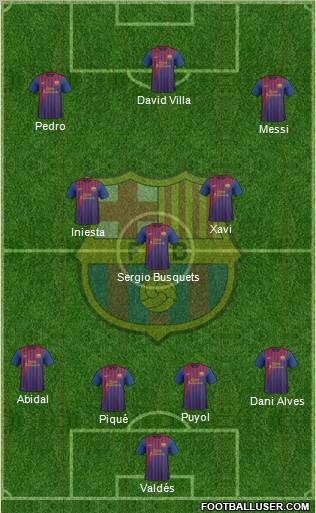 F.C. Barcelona Formation 2011