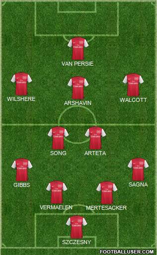 Arsenal Formation 2011