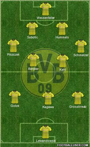 Borussia Dortmund Formation 2011