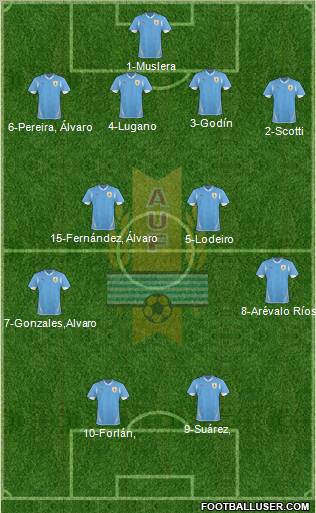 Uruguay Formation 2011