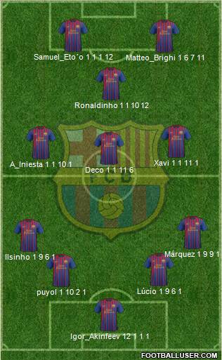 F.C. Barcelona Formation 2011