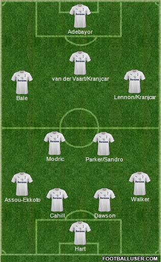 Tottenham Hotspur Formation 2011
