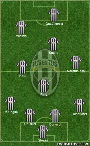 Juventus Formation 2011