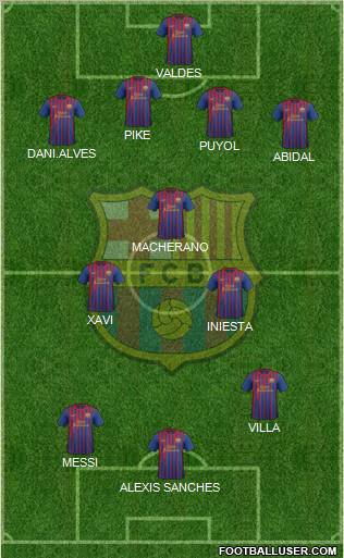 F.C. Barcelona Formation 2011
