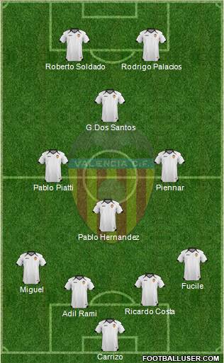 Valencia C.F., S.A.D. Formation 2011