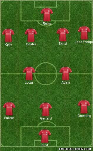Liverpool Formation 2011