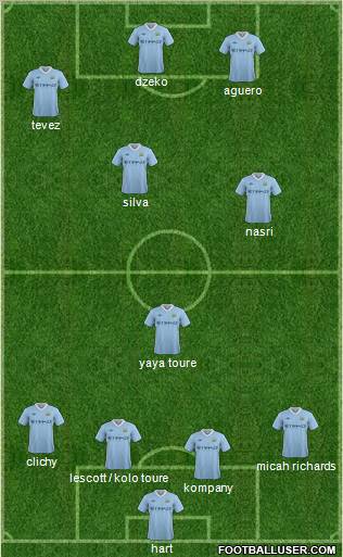 Manchester City Formation 2011