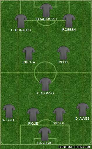 Fifa Team Formation 2011