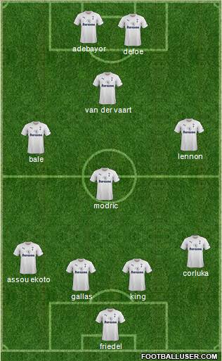 Tottenham Hotspur Formation 2011