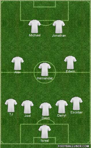 Fifa Team Formation 2011
